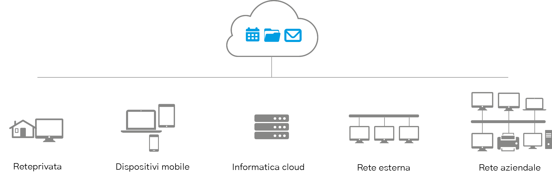 SelectLine Cloud Privato